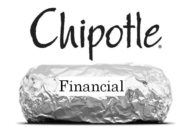 chipotle-financial1