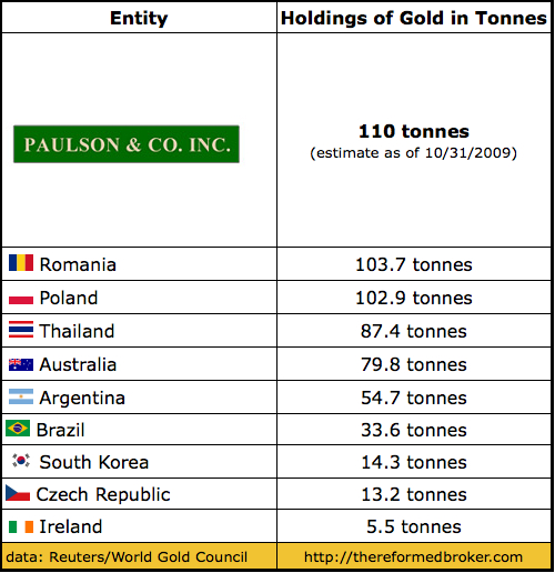 paulson-gold-holdings-1101.jpg
